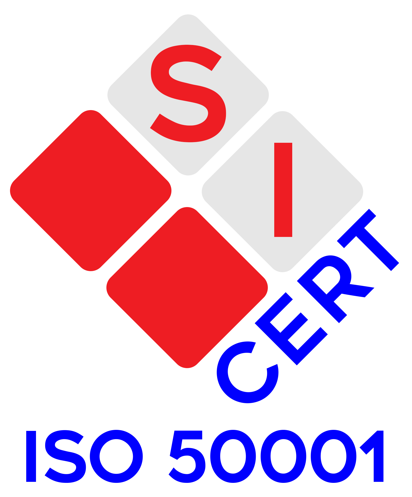 ISO 50001