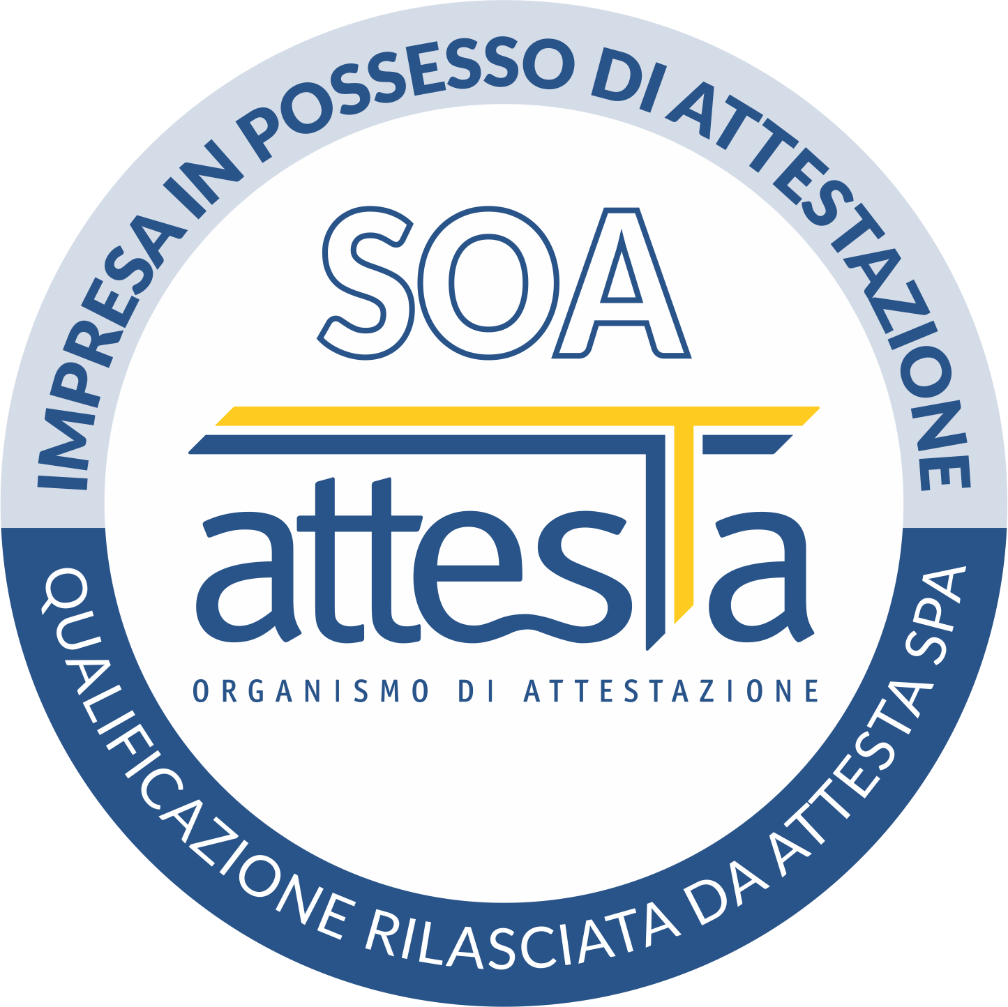 SOA